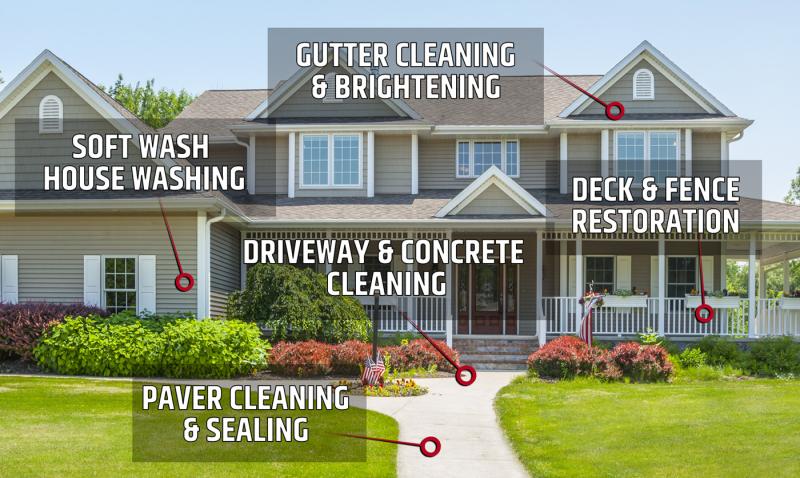 Roof Cleaning Cost